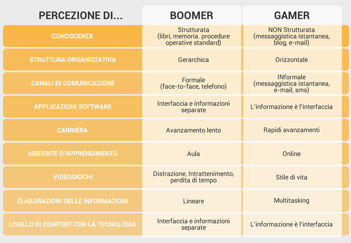 Percezione